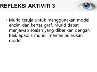 REFLEKSI AKTIVITI 3
• Murid teruja untuk menggunakan model
enzim dan kertas graf. Murid dapat
menjawab soalan yang diberikan dengan
baik apabila murid memanipulasikan
model.
 