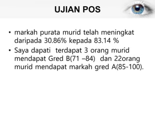 UJIAN POS
• markah purata murid telah meningkat
daripada 30.86% kepada 83.14 %
• Saya dapati terdapat 3 orang murid
mendapat Gred B(71 –84) dan 22orang
murid mendapat markah gred A(85-100).
 