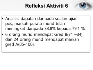 Refleksi Aktiviti 6
• Analisis dapatan daripada soalan ujian
pos, markah purata murid telah
meningkat daripada 33.8% kepada 79.1 %.
• 6 orang murid mendapat Gred B(71 –84)
dan 24 orang murid mendapat markah
gred A(85-100).
 