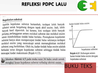 REFLEKSI PDPC LALU
BUKU TEKS
 