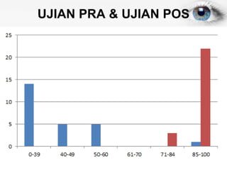 UJIAN PRA & UJIAN POS
 