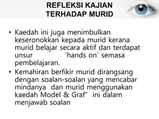REFLEKSI KAJIAN
TERHADAP MURID
• Kaedah ini juga menimbulkan
keseronokkan kepada murid kerana
murid belajar secara aktif dan terdapat
unsur `hands on` semasa
pembelajaran.
• Kemahiran berfikir murid dirangsang
dengan soalan-soalan yang mencabar
mindanya dan murid menggunakan
kaedah Model & Graf” ini dalam
menjawab soalan
 