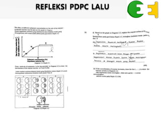 REFLEKSI PDPC LALU
 