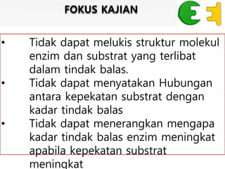 • Tidak dapat melukis struktur molekul
enzim dan substrat yang terlibat
dalam tindak balas.
• Tidak dapat menyatakan Hubungan
antara kepekatan substrat dengan
kadar tindak balas
• Tidak dapat menerangkan mengapa
kadar tindak balas enzim meningkat
apabila kepekatan substrat
meningkat
FOKUS KAJIAN
 