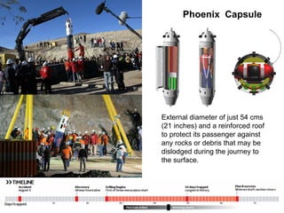 External diameter of just 54 cms
(21 inches) and a reinforced roof
to protect its passenger against
any rocks or debris that may be
dislodged during the journey to
the surface.
Phoenix Capsule
 