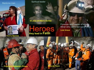 Luis Urzua
Yonny Barrios
President Sebastian Pinera
62 year-old Mario Gomez
Rescue Team
Heroes
Medicine man
Spiritual leader
Foreman and Leader of miners
Miner who came last out of mine
they lead in Faith
 