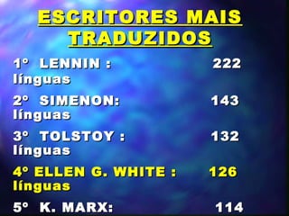 ESCRITORES MAISESCRITORES MAIS
TRADUZIDOSTRADUZIDOS
1º LENNIN : 2221º LENNIN : 222
línguaslínguas
2º SIMENON: 1432º SIMENON: 143
línguaslínguas
3º TOLSTOY : 1323º TOLSTOY : 132
línguaslínguas
4º ELLEN G. WHITE : 1264º ELLEN G. WHITE : 126
línguaslínguas
5º K. MARX: 1145º K. MARX: 114
 