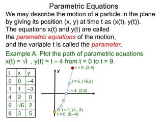 33 parametric equations x | PPTX
