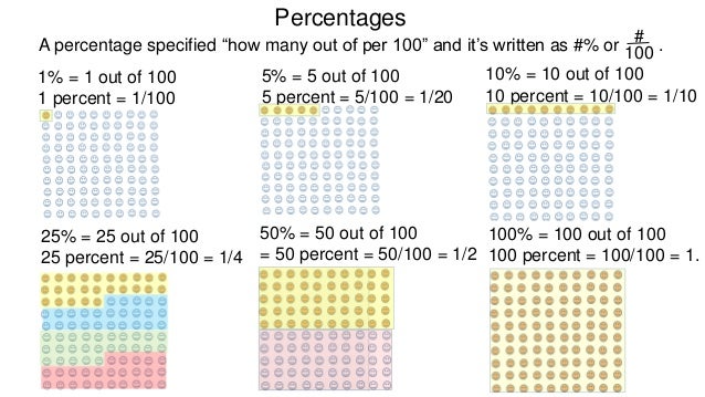 33 Percentages