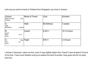 Let's say you want to travel to Thailand from Singapore, you have 3 choices:
Choice
Mode of Travel Cost
Duration
Mode of Travel Cost Duration
A
Walk
$0.00(free) 3 weeks
Walk $0.00(free) 3 weeks
B
Coach
$50+ 10-13
hours
Coach $ 50++ 10-13 hours
C Flight
$75+ 2-4
hours
Flight $75++ 2-3 hours
I choose C because I value my time, even if I pay slightly higher than 'Coach',I save at least 4-5 hours
of my time. I have more freedom and joy to explore the land of wonder, have good rest for my body
and soul.
 