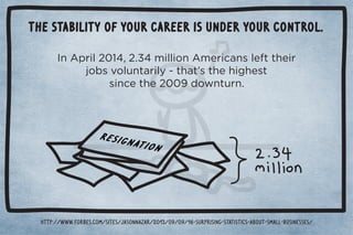 The stability of your career is under your control. 
	*Ƶ,.%(ĂĀāąČĂċăą)%((%+*Ƶ)!.%*/(!00$!%. 
+/2+(1*0.%(5ġ0$0Ě/0$!$%#$!/0 
/%*!0$!ĂĀĀĊ +3*01.*ċ 
http://www.forbes.com/sites/jasonnazar/2013/09/09/16-surprising-statistics-about-small-businesses/ 
 