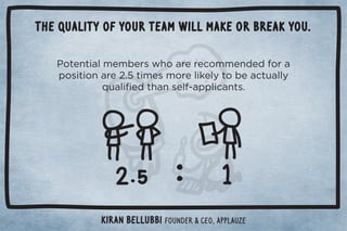 The quality of your team will make or break you. 
+0!*0%()!)!./3$+.!.!+))!* ! +. 
,+/%0%+*.!ĂċĆ0%)!/)+.!(%'!(50+!01((5 
-1(%ü! 0$*/!(ġ,,(%*0/ċ 
Kiran Bellubbi Founder  CEO, Applauze 
 