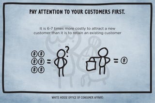 Pay attention to your customers first. 
$+1#$)5,.!2%+1/+),*53/1(0%)0!(5%(1.!Č%001#$0)!2!.52(1(! 
(!//+*č!)*%((5+1/! +*5+1.1/0+)!./ċ 
!$ #.!0% !* 0$!/).0!/00!$0!)Č103!!((%*(+2!3%0$+1. 
0!$*+(+#5* +1.+*!,0+3$00$!1/0+)!.3*0! Č.0$!.0$*01((5 
0('%*#0++*/1)!./0+$!.0$!%.!! ' %.!0(5ċ 
$!*3! % ü*((5$!.1/0+)!.!! 'Č3!3!.!0++. +3*0$!.+ 0+ 
$*#!+1.% !* 0$!+),*5%(! ċ 
%0$
*ƫ.0!/ČI treat customers as co-creators helping to direct the company. 
$%/1/0+)!.!! '(++,%/+.!,.0++1.Ƶġġ%0ŏ/,.0+3$+3!.!/ 
+),*5ċ	03/*!4,!*/%2!(!//+*Č10,.%!(!//+*!%*)5!4,!.%!*!ċ 
Jon Beekman founder  CEO, Man Crates 
 