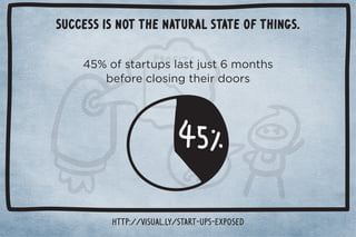 Success is not the natural state of things. 
TED RUBIN ACTING CMO, Brand Innovators 
 
