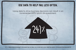 Use data to help fail less often. 
Larry Kim Founder wordstream 
 
