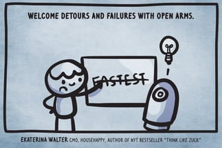 Mistakes will surface new opportunities. 
$!#.!0!/0(!//+*	(!.*! 3/0$0)%/0'!/3%((*+0!* 5+1.1/%*!//ċIf you are 
*%)(!* 3%((%*#0+(%/0!*0++*/0.10%2!.%0%%/)5+1*!4!(5(!.*%*#*  
!2+(2%*#ċ	*)5!4,!.%!*!/*!*0.!,.!*!1.Č0$!.!$2!!!*0%)!/Č!/,!%((5!.(5 
+*Č3$!*	!*+1*0!.! %//1!/0$0,,!.! 0+!%*/1.)+1*0(!ċ 
+.!4),(!Č3$!*	)*#! *.0%/0+*ƫ,%0(!+. /0$0#+0 .+,,! Č	!(0(%'! 
 !2/00%*#%(1.!ċǫ10%*0.10$Č%0/$+3! )!$+32%0(/+%()! %%/0+.!'%*#0(!*0 
%*0$%/*!33+.( +. !.ċ		*!2!.%(! 3%0$0$0,.+!0Č	3+1( *+0$2!.!(%6! 0$! 
%),+.0*!+/+%()! %* %0/%),0+*0. %0%+*()! %ċ 
.+)0$0	 !2!(+,! *!3/!0+/'%((/Č3$%$(! )!0++ġ+1* %*#%#%+1.ċ%0$ 
(+0+,!./%/0!*!* 3%((%*#*!//0+!ý!4%(!Č3!3!.!(!0++2!.+)!+/0(!/ 
* ,.+2!3!.!.* 3%0$/05%*#,+3!.ċ	$2!(!.*! *+00+#!00++!4%0! +. 
0++ !!0! /	1%( )51/%*!//ċ$ 5%/(%'!.+((!.+/0!.ü((! 3%0$1,/Č 
 +3*/Č0$.%((/Č* 1*!4,!0! 01.*/ċ 
Meridith Valiando Rojas CEO  Founder, Digitour media 
 