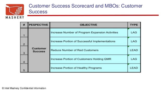 customer scorecard template