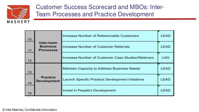 customer scorecard template