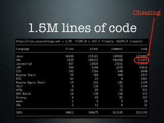 Cheating

1.5M lines of code
 