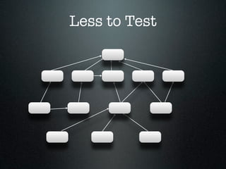 Less to Test
 