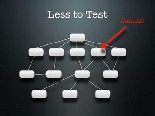 Less to Test   Commit
 