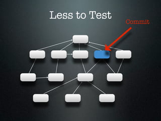 Less to Test   Commit
 