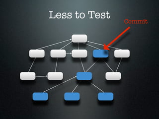 Less to Test   Commit
 