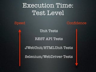 Execution Time:
     Test Level
Speed                     Conﬁdence

           Unit Tests

         REST API Tests

    JWebUnit/HTMLUnit Tests

    Selenium/WebDriver Tests
 