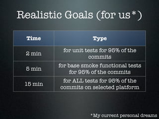 Realistic Goals (for us*)

 Time                 Type

           for unit tests for 95% of the
 2 min
                     commits
          for base smoke functional tests
 5 min
               for 95% of the commits
           for ALL tests for 95% of the
 15 min
          commits on selected platform

 30 min   for ALL tests for ALL commits

                     *My current personal dreams
 