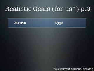 Realistic Goals (for us*) p.2

   Metric                 Type

   >98%              green unit tests

   >95%          green functional tests

   <20min      average time to ﬁx unit test

    <2h     average time to ﬁx functional test

                         *My current personal dreams
 