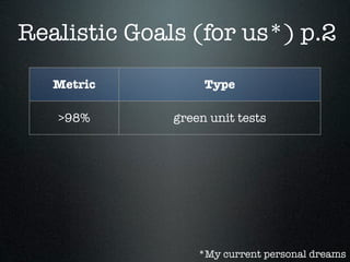 Realistic Goals (for us*) p.2

   Metric                 Type

   >98%              green unit tests

   >95%          green functional tests

   <20min      average time to ﬁx unit test

    <2h     average time to ﬁx functional test

                         *My current personal dreams
 