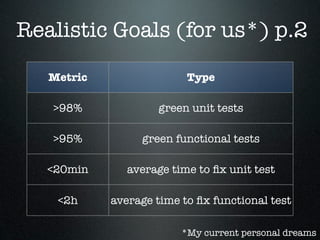Realistic Goals (for us*) p.2

   Metric                 Type

   >98%              green unit tests

   >95%          green functional tests

   <20min      average time to ﬁx unit test

    <2h     average time to ﬁx functional test

                         *My current personal dreams
 