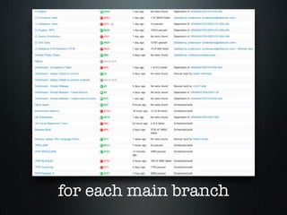 for each main branch
 