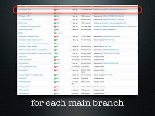for each main branch
 