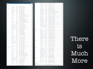 There
  is
Much
More
 