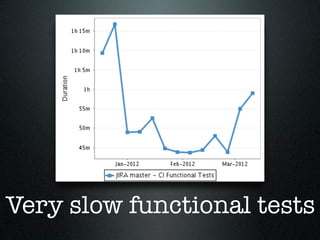 Very slow functional tests
 