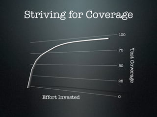 Striving for Coverage
                     100



                     75




                           Test Coverage
                     50



                     25



   Effort Invested   0
 