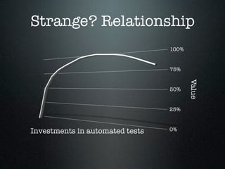 Strange? Relationship
                                 100%


                                 75%




                                        Value
                                 50%


                                 25%



Investments in automated tests   0%
 