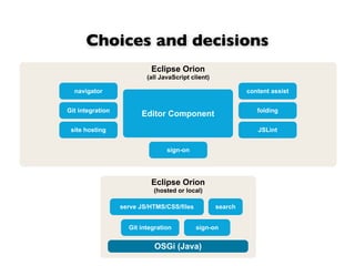 Choices and decisions

                                     content assist


Git integration                         foldi...