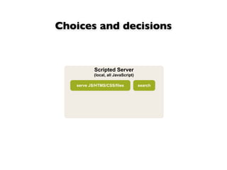 Choices and decisions


           Scripted Server
           (local, all JavaScript)

   serve JS/HTMS/CSS/files           search
 