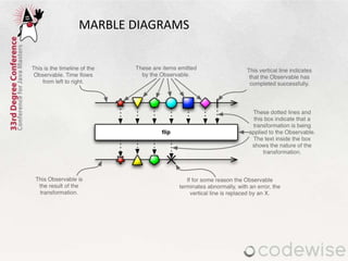 MARBLE DIAGRAMS
 