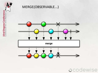 MERGE(OBSERVABLE...)
 