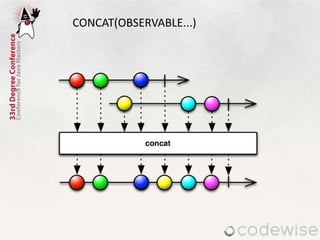 CONCAT(OBSERVABLE...)
 