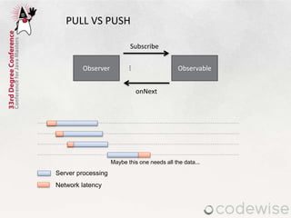PULL VS PUSH
Observer Observable
Subscribe
...
onNext
Server processing
Network latency
Maybe this one needs all the data...
 