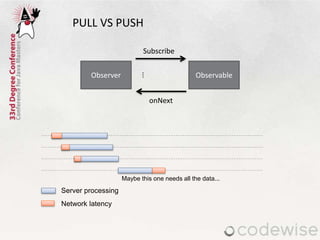 PULL VS PUSH
Observer Observable
Subscribe
...
onNext
Server processing
Network latency
Maybe this one needs all the data....