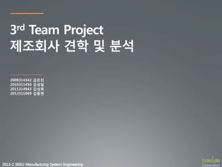 3rd Team Project
제조회사 견학 및 분석

1

Corporation

 