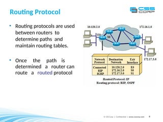 33 Routing Basics for cisco networking and | PPT