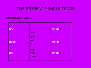 THE PRESENT SIMPLE TENSE INTERROGATIVE: WORK DO I YOU WORK ? DO ES SHE HE IT WORK ? DO WE YOU THEY WORK ? 