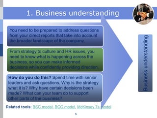 JobGuide247.info
1. Business understanding
You need to be prepared to address questions
from your direct reports that take...