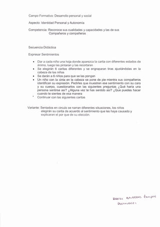 Campo Formativo: Desarrollo personal y social
Aspecto: ldentidad Personal y Autonomía
Competencia: Reconoce sus cualidades y capacidades y las de sus
Compañeros y compañeras
Secuencia Didáctica
Expresar Sentimientos
. Dar a cada niño una hoja donde aparezca la carita con diferentes estados de
ánimo, luego las pintaran y las recortaran
. Se elegirán 6 caritas diferentes y se engraparan tiras ajustándolas en la
cabeza de los niños
. Se darán a 6 niños para que se las pongan
. Un niño con la cinta en la cabeza se pone de pie mientra sus compañeros
identifican su expresión. Pedirles que muestren ese sentimiento con su cara
y su cuerpo, cuestionarlos con las siguientes preguntas ¿Qué haría una
persona sentirse así? ¿Algunavez te has sentido así? ¿Que puedes hacer
cuando te sientes de esa manera
' Continuar con las siguientes caritas
Variante: Sentados en circulo se narran diferentes situaciones, los niños
elegirán su carita de acuerdo al sentimiento que les haya causado y
explicaran el por que de su elección.
Q¿ocs-u $nr DLQA* éqr¡ Poe
[t5¡'rauo¿.E r
 
